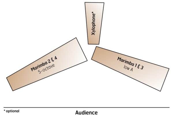 Stars and Stripes Forever, The (quartet) - setup Stars and Stripes Forever, The (quartet) - setup