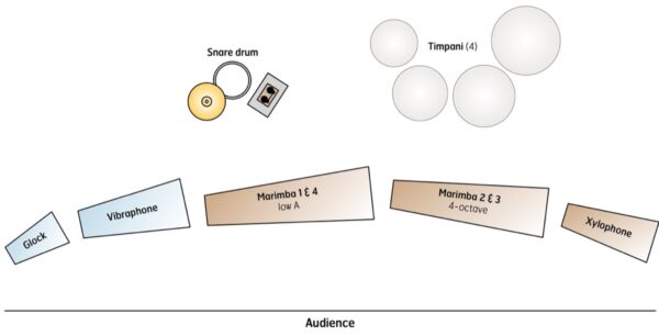Tangito - setup Tangito - setup