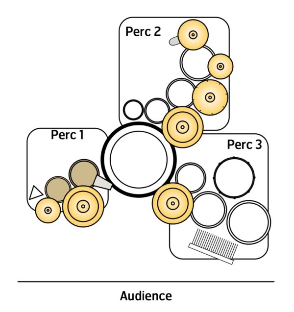 Truncated - setup Truncated - setup