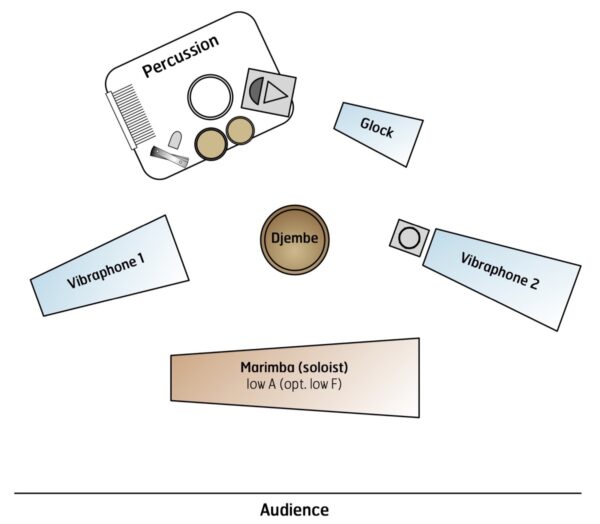 Ceaseless Staircase - setup Ceaseless Staircase - setup