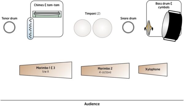 Tank Time - setup Tank Time - setup