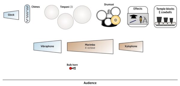 Bulb Horn Polka - setup Bulb Horn Polka - setup