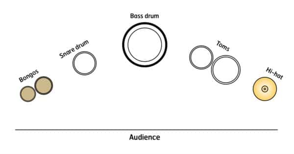 On a Mission - setup On a Mission - setup