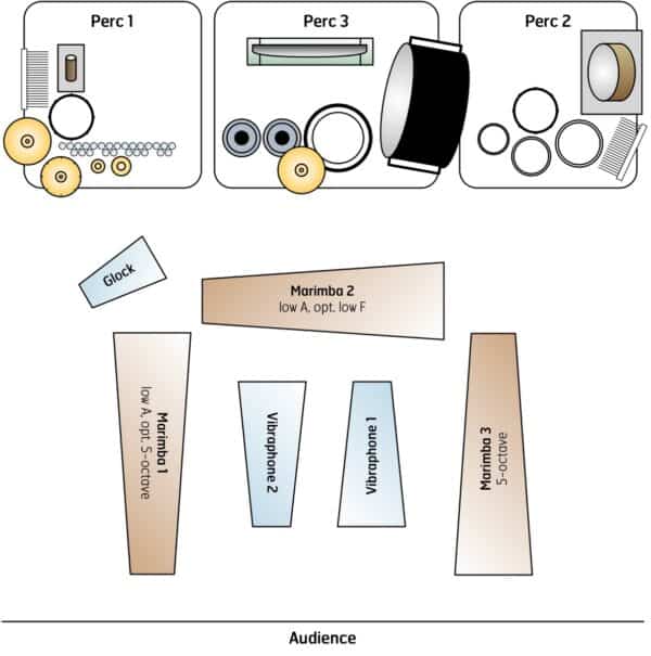Plane of Existence - setup Plane of Existence - setup