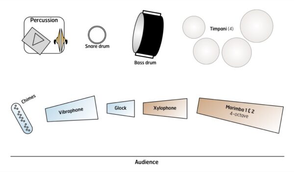 Reach - setup Reach - setup