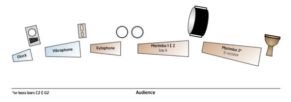 Yes & No - setup Yes & No - setup
