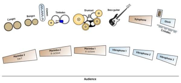 Partytime! - setup Partytime! - setup