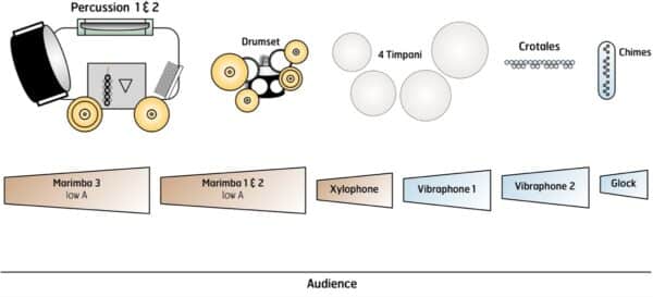 Wizards in Winter - setup Wizards in Winter - setup