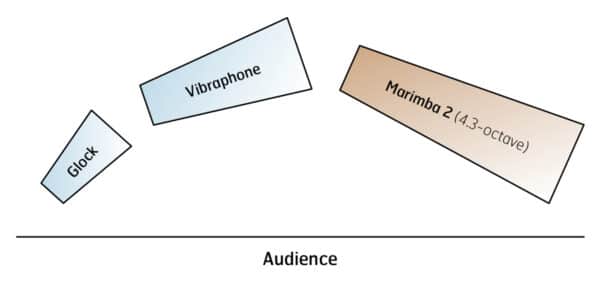 Beethoven’s Fantasy - setup Beethoven’s Fantasy - setup