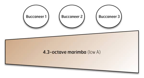 Three Buccaneers, The - setup Three Buccaneers, The - setup
